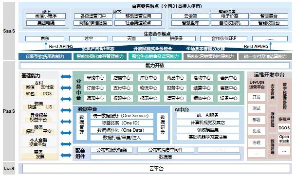 天源迪科與中國移動攜手共創(chuàng)，泛終端直銷平臺破浪前行