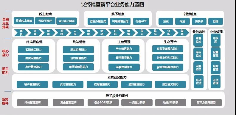 天源迪科與中國移動攜手共創(chuàng)，泛終端直銷平臺破浪前行