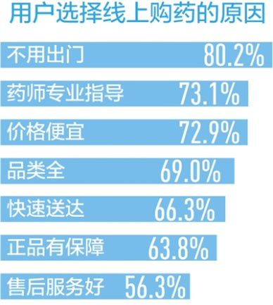 優(yōu)化醫(yī)療資源配置、提升智能服務(wù)水平，互聯(lián)網(wǎng)醫(yī)療——看病不出門 問診盼精準