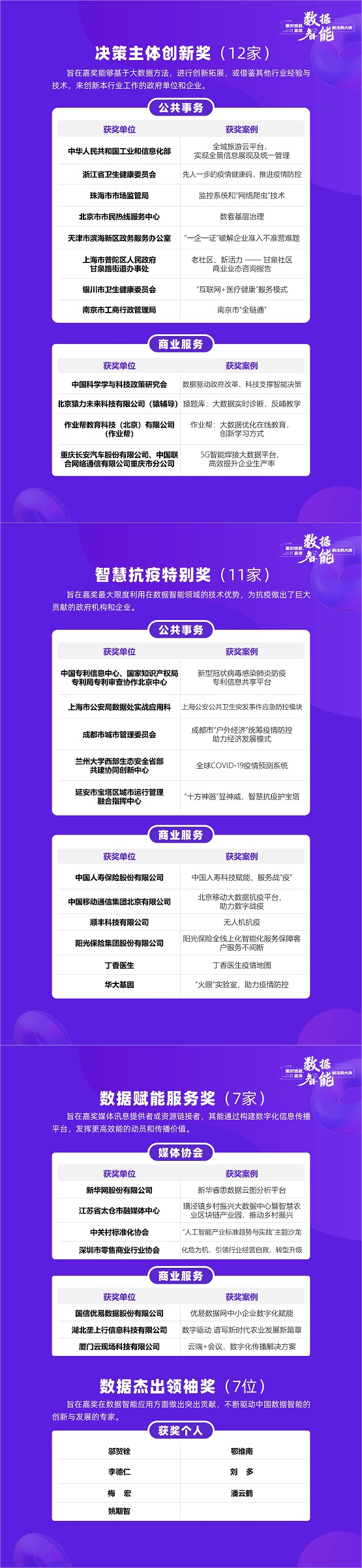 高舉數(shù)據(jù)智能解法大旗， 揭開2020數(shù)據(jù)智能界108獎(jiǎng)的紅蓋頭