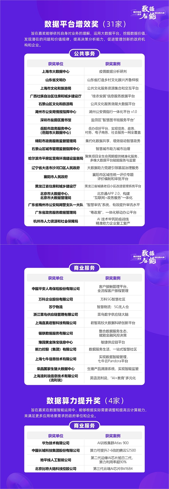 高舉數(shù)據(jù)智能解法大旗， 揭開2020數(shù)據(jù)智能界108獎(jiǎng)的紅蓋頭