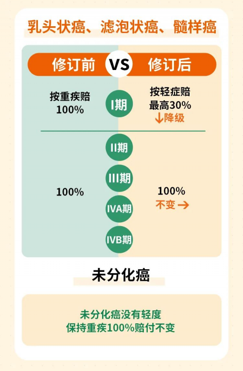 重疾險新規(guī)下消費者的“前世今生”，昆侖健康保險為您解讀《重疾險新定義》