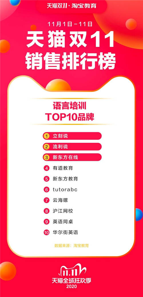 多元化營銷策略實施，流利說第三季度銷售費用大幅收窄