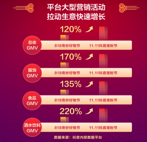 抖音年貨節(jié)招商通道正式開啟，億級流量&特色玩法助商家搶新出道