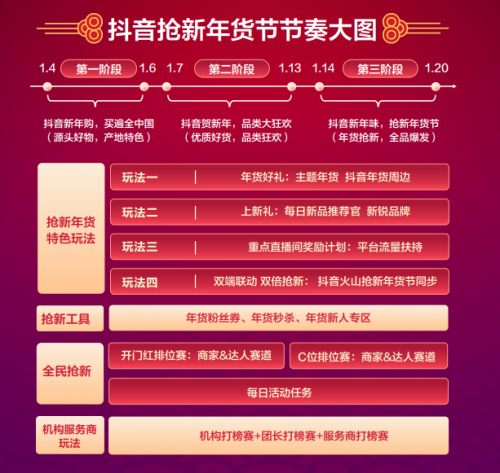 抖音年貨節(jié)招商通道正式開啟，億級流量&特色玩法助商家搶新出道