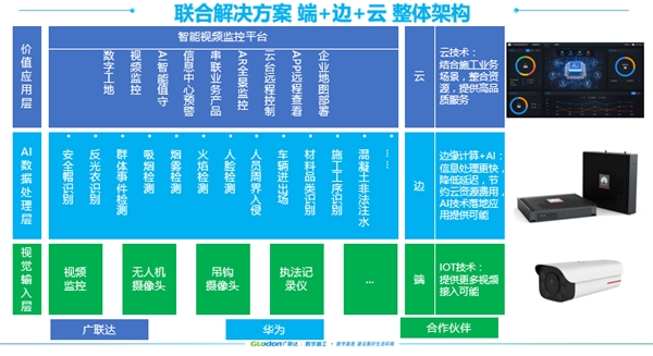 重磅！廣聯(lián)達(dá)攜手華為正式發(fā)布昇騰AI+智慧工地聯(lián)合方案