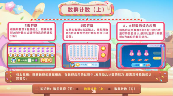 數(shù)學思維啟蒙推薦豌豆思維！