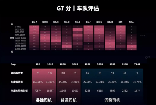 十四五規(guī)劃再次強(qiáng)調(diào)產(chǎn)業(yè)升級，G7物聯(lián)網(wǎng)如何助力傳統(tǒng)企業(yè)更好的+AI？
