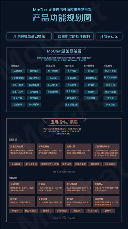 它來了！MoChat開源了一款超好用的企業(yè)微信開源SCRM系統(tǒng)，太香了