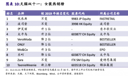 從淘品牌到直播品牌，店寶寶帶你看電商渠道變遷