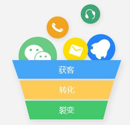 型or淘汰，數(shù)字化時(shí)代新銷售進(jìn)階之路