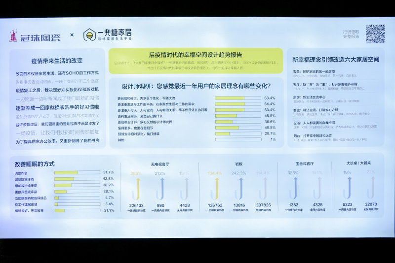 廣州設(shè)計(jì)周圓滿收官！冠珠“幸?？臻g”全屋體驗(yàn)館演繹后疫情時(shí)代家居需求