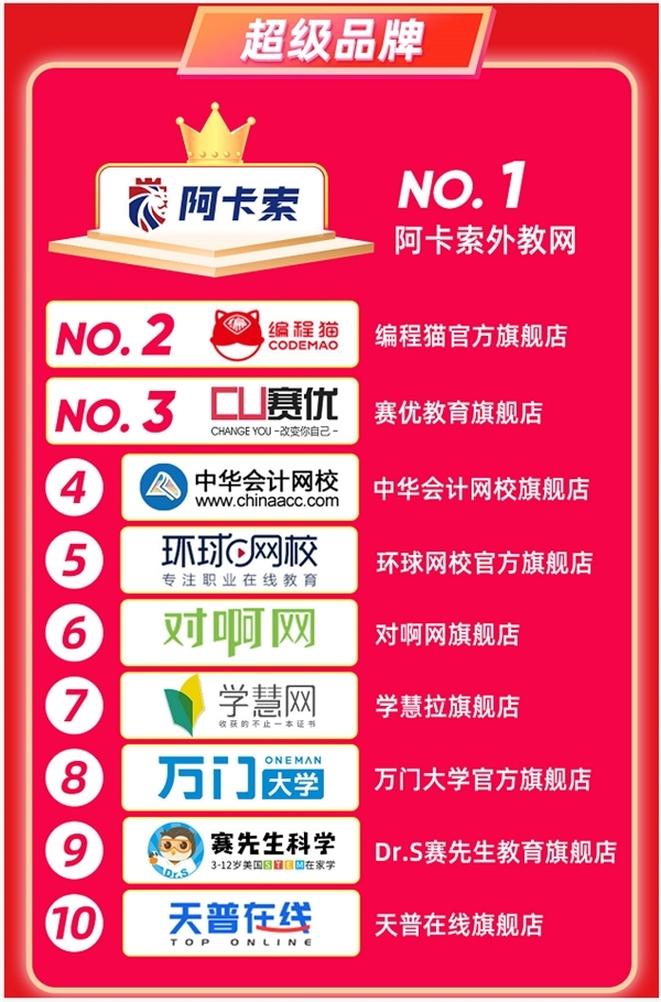 又獲新一輪融資 阿卡索憑什么持續(xù)獲得資本加持？