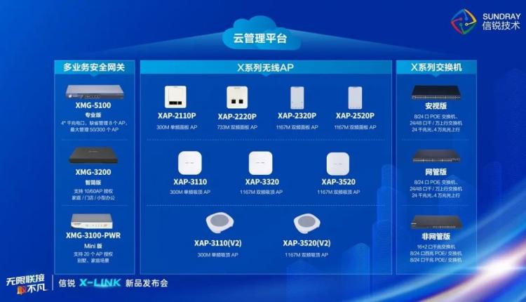 無限聯(lián)接·敢不凡 信銳X-LINK新品發(fā)布會圓滿落幕！