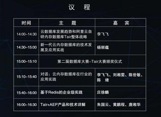 【線下首場免費報名啦】阿里云2020云內(nèi)存數(shù)據(jù)庫峰會 年度開發(fā)者的盛宴！