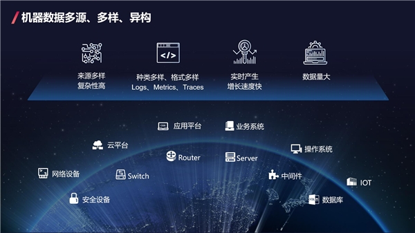 愛數(shù)AnyRobot創(chuàng)新開放架構(gòu)，釋放機器數(shù)據(jù)價值