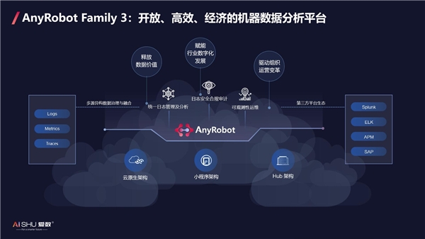 愛數(shù)AnyRobot創(chuàng)新開放架構(gòu)，釋放機器數(shù)據(jù)價值