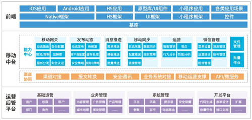 文思海輝金融：移動(dòng)銀行領(lǐng)域市場份額穩(wěn)步前進(jìn)