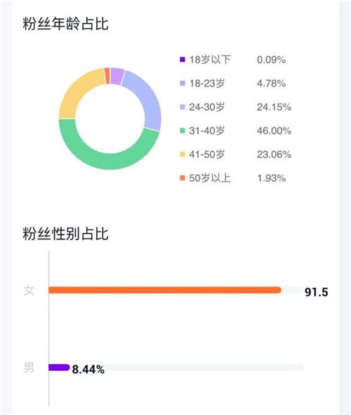 單場抖音直播GMV破千萬，“皮草女王”懶貓nono帶貨秘籍大公開