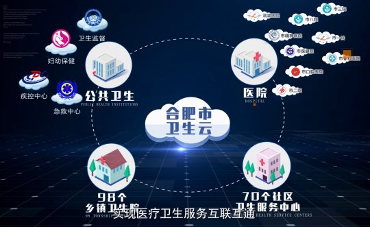 喜報 易聯(lián)眾電子健康卡項目又雙叒叕獲獎啦！