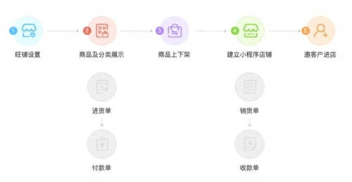 從堂食轉(zhuǎn)向外賣，餐飲業(yè)“場景化”消費趨勢顯著