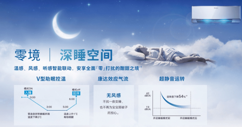 Z世代的下一個選擇？大金空調(diào)為健康空氣帶來AIRDREAM Z新產(chǎn)品！