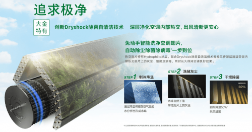 Z世代的下一個選擇？大金空調(diào)為健康空氣帶來AIRDREAM Z新產(chǎn)品！