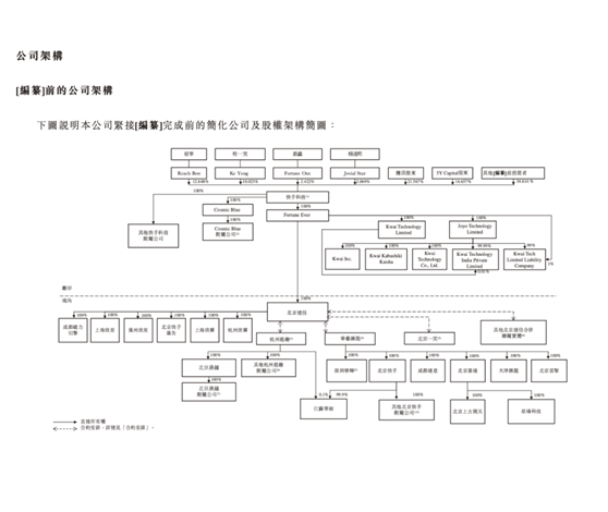 老虎證券ESOP：解密隱秘薪酬版圖，到底是誰的快手？
