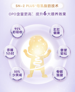 羊奶粉怎么樣？合生元羊奶粉黑科技助成長