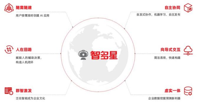 用友智多星：數(shù)智化轉(zhuǎn)型浪潮下，如何建立企業(yè)的“中樞大腦”？