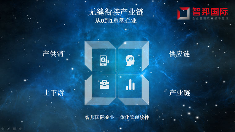 智邦國(guó)際ERP系統(tǒng)成功案例-榮糧設(shè)備：從0到1重塑，從1到N進(jìn)化