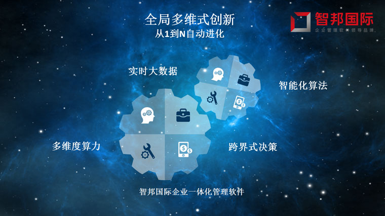 智邦國(guó)際ERP系統(tǒng)成功案例-榮糧設(shè)備：從0到1重塑，從1到N進(jìn)化