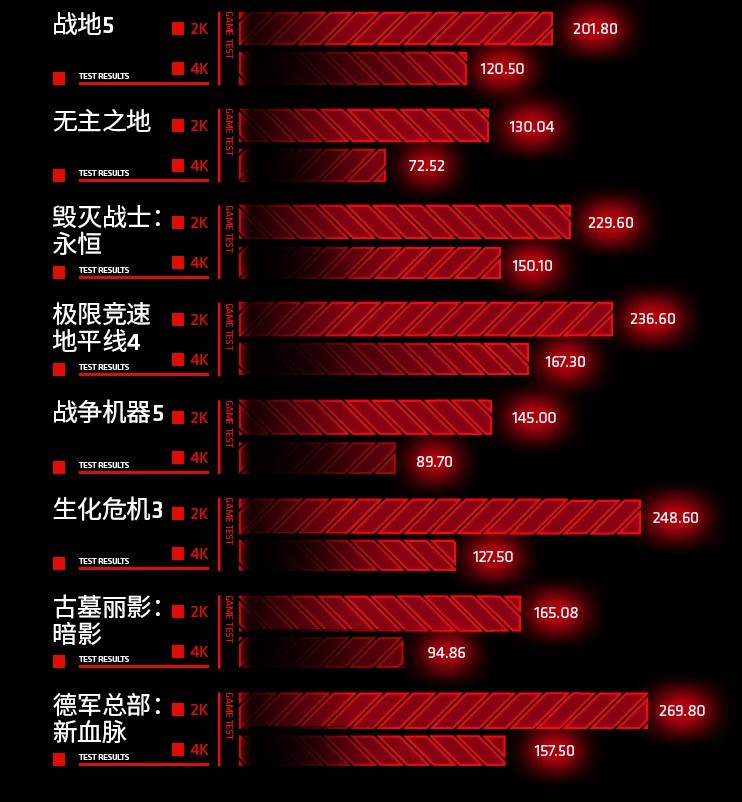 RX 6900 XT卡皇已至，迪蘭率先上架開售