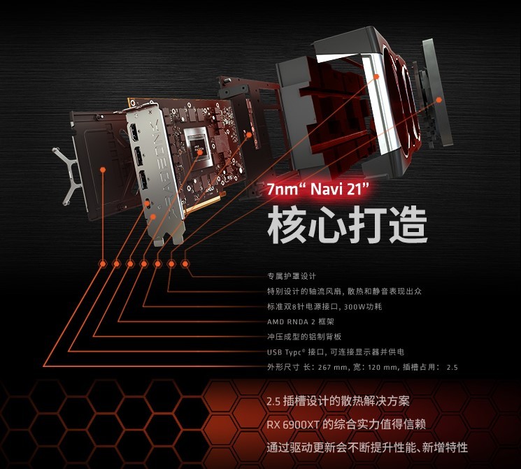 RX 6900 XT卡皇已至，迪蘭率先上架開售