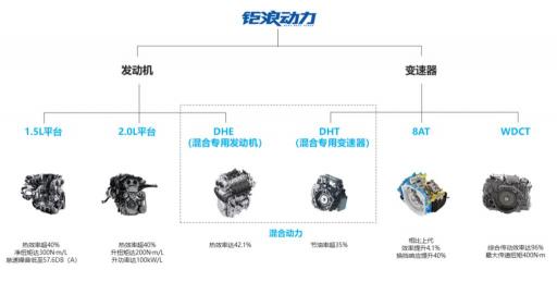 廣汽傳祺發(fā)動機“鉅浪動力”，自主技術(shù)新突破