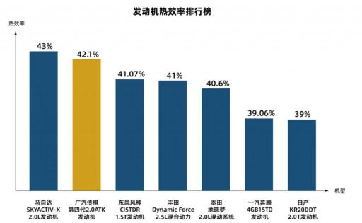 廣汽傳祺發(fā)動機“鉅浪動力”，自主技術(shù)新突破