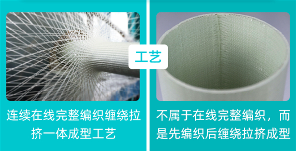 面對(duì)BWFRP行業(yè)“仿冒者”，看我教你如何辨別真?zhèn)危?/></p><p>在纏繞編織工藝上，正品BWFRP管道由于采用連續(xù)纖維在線完整編織纏繞拉擠一體成型工藝，中間和外面層為纏繞編織，最里面為縱向拉伸，在內(nèi)外層各個(gè)方向角度，能確保每條高性能纖維均能承受各個(gè)方向的外力沖擊。而仿冒BWFRP不具備在線完整編織工藝，而是通過(guò)先編織后纏繞的拉擠成型工藝。在產(chǎn)品實(shí)際應(yīng)用中不管是環(huán)剛度還是拉伸強(qiáng)度等關(guān)鍵指標(biāo)上，仿冒BWFRP管性能會(huì)大為減弱。</p><p><strong>2.</strong><strong>正品</strong><strong>BWFRP</strong><strong>管道采用一體化生產(chǎn)設(shè)備，有預(yù)成型工藝</strong></p><p>正品BWFRP管道在采用自主研發(fā)的一體化生產(chǎn)設(shè)備生產(chǎn)，編織、纏繞、高溫固化、拉擠成型、切割出貨并沒(méi)有進(jìn)行分開(kāi)操作。</p><p align=