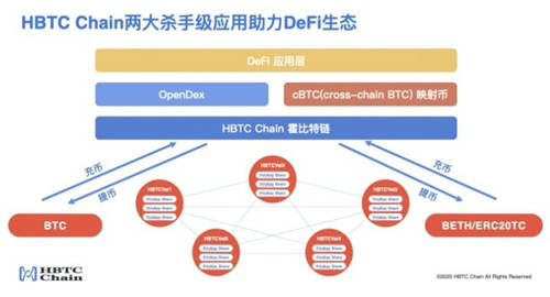 HBTC Chain與Ti-Labs達(dá)成戰(zhàn)略合作，共同推動(dòng)Cosmos生態(tài)發(fā)展
