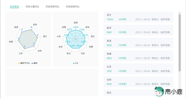 教務(wù)管理、校園管理怎么做？青小鹿中小學(xué)數(shù)字校園管理平臺(tái)輕松用！