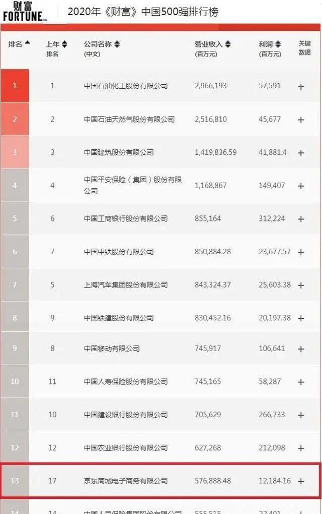 中國(guó)to B戰(zhàn)事開(kāi)打！京東數(shù)科的王牌，一張比一張硬氣