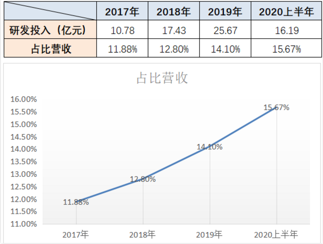 中國(guó)to B戰(zhàn)事開(kāi)打！京東數(shù)科的王牌，一張比一張硬氣