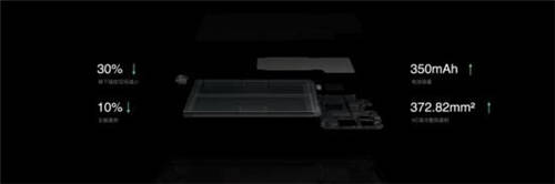 OPPO Reno5系列正式發(fā)布，以“人像視頻”開啟視頻手機(jī)新賽段