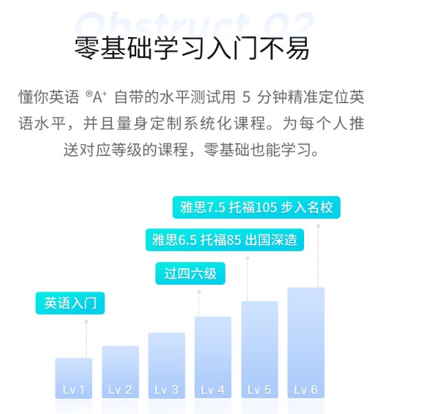 流利說(shuō)第三季度：打破口語(yǔ)困境，懂你英語(yǔ)A+獲針對(duì)性升級(jí)