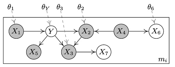 云知聲- CMU 合作論文入選全球 AI 頂會(huì) NeurIPS 2020