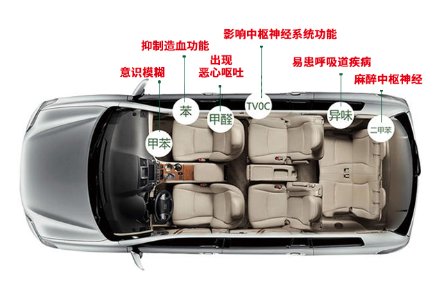 許我半刻時(shí)光，還你一室清“凈”——車載凈化器