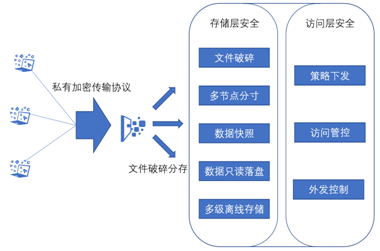 富士康遭黑客巨額勒索 企業(yè)如何應(yīng)對(duì)數(shù)據(jù)安全風(fēng)險(xiǎn)？