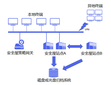 富士康遭黑客巨額勒索 企業(yè)如何應(yīng)對(duì)數(shù)據(jù)安全風(fēng)險(xiǎn)？