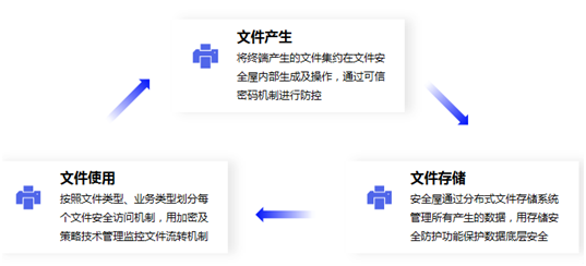 富士康遭黑客巨額勒索 企業(yè)如何應(yīng)對(duì)數(shù)據(jù)安全風(fēng)險(xiǎn)？