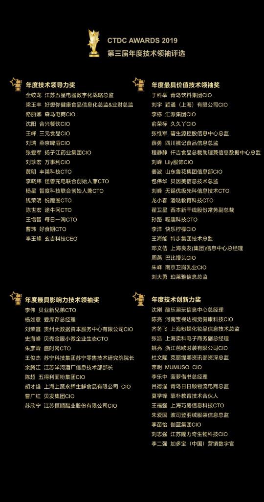 第四屆CTDC 年度技術(shù)領(lǐng)袖頒獎(jiǎng)盛典評(píng)選正式啟動(dòng)！