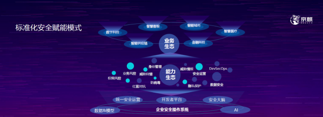 京麒大會演講精華——安全之新，千人千面